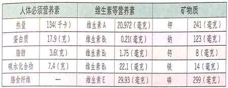 冬至養(yǎng)生吃什么好?羊肝促進(jìn)新陳代謝,調(diào)理氣色