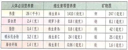 大寒吃什么好?韭菜能補(bǔ)肝腎,壯陽固精