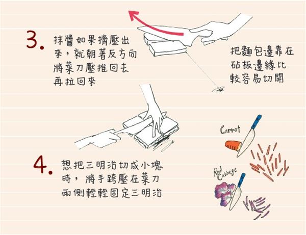 三明治怎么切 熱熱切、來回拉