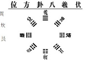 降血壓大雁功、沖拳、十全甩手操的功效