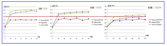 負(fù)離子吹風(fēng)機(jī)有用嗎 與普通吹風(fēng)機(jī)有什么區(qū)別