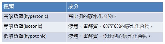 運動飲料加水可以治療頭痛癥狀?