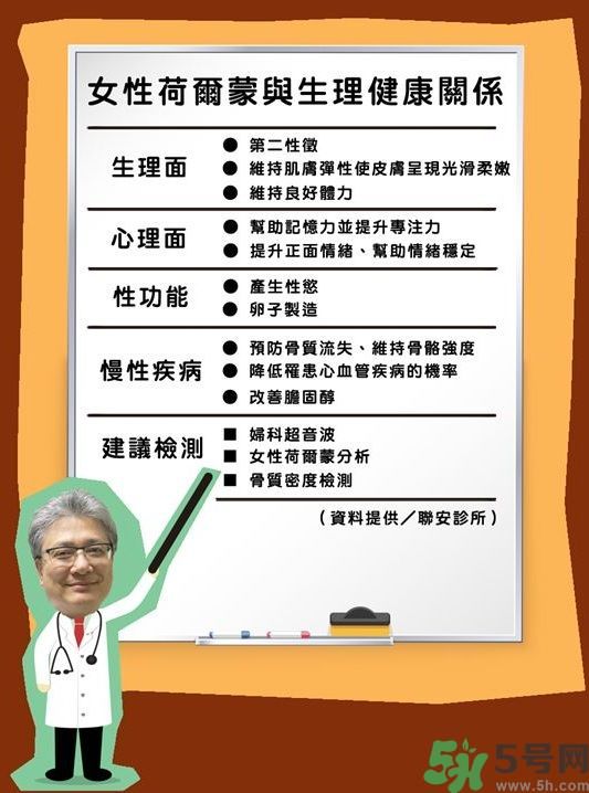 預防老化的方法 這3種健檢露端倪