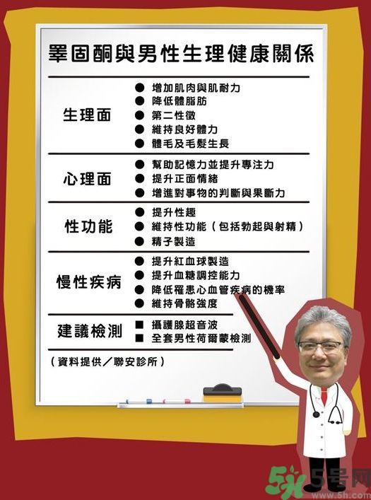 預防老化的方法 這3種健檢露端倪