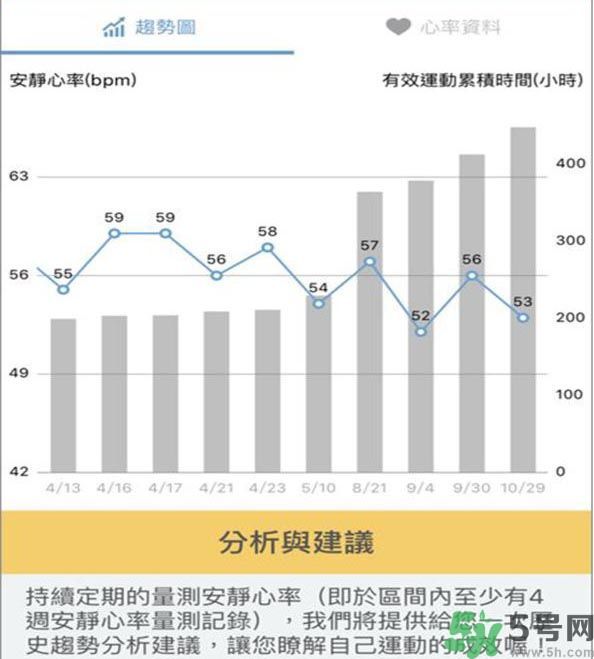 疲倦累了怎么辦?讓安靜心率告訴你