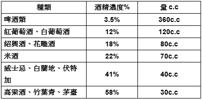 降血脂肪的方法