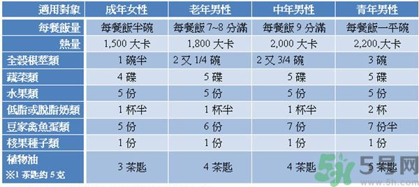 高血壓吃什么食物好?高血壓應該注意什么?