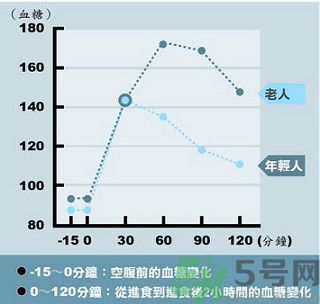 糖尿病會(huì)出現(xiàn)低血糖嗎？糖尿病出現(xiàn)低血糖怎么辦？