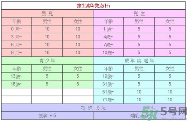 孩子長高吃什么食物？孩子長高的有效方法