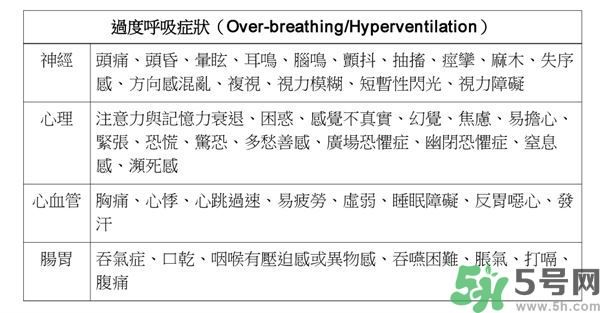 耳鳴是什么原因引起的？耳鳴怎么治療最好？