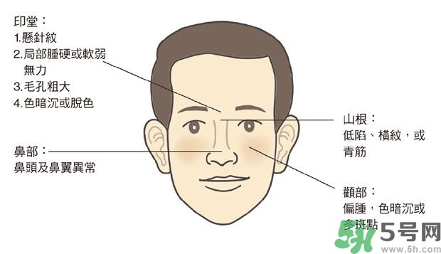 耳垂上有豎紋是怎么回事？山根有橫紋是什么病？