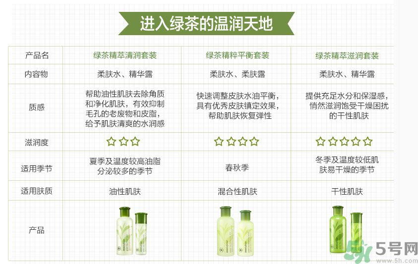 悅詩風吟綠茶系列水乳怎么樣？綠茶系列水乳好用嗎？