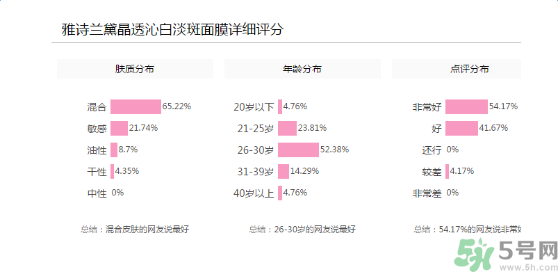 雅詩蘭黛晶透沁白淡斑面膜適合什么年齡？