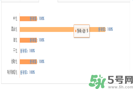 1香奈兒珍珠光采遮瑕筆適合什么膚質(zhì)？敏感膚質(zhì)可以用香奈兒珍珠光采遮瑕筆嗎？