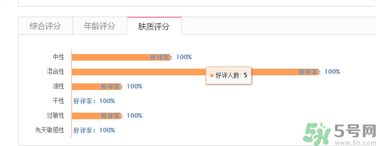 香奈兒珍珠光采防曬蜜粉適合什么膚質(zhì)？敏感膚質(zhì)可以用香奈兒珍珠光采防曬蜜粉嗎？