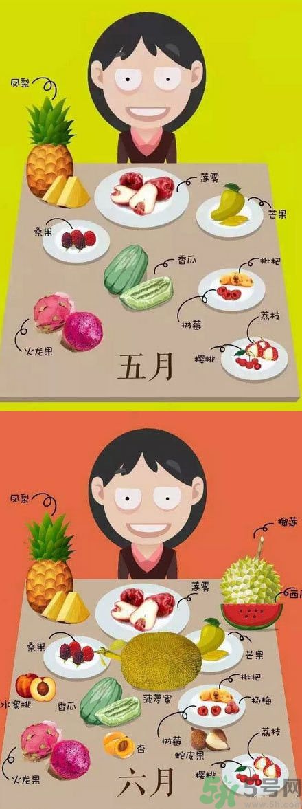 應(yīng)季水果有哪些？吃應(yīng)季水果有什么好處？