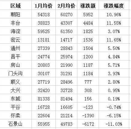 北京極品女白領(lǐng)為買房每月只花百元 北京的房價有多高？