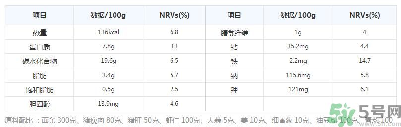 沙茶面的做法是什么？沙茶面哪里最正宗？