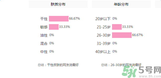 佰草集深潤活顏精華水適合什么膚質？