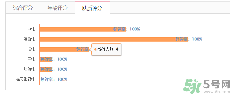 蘭芝臻白凈透修護(hù)精華露適合什么膚質(zhì)？敏感膚質(zhì)可以用蘭芝臻白凈透修護(hù)精華露嗎？