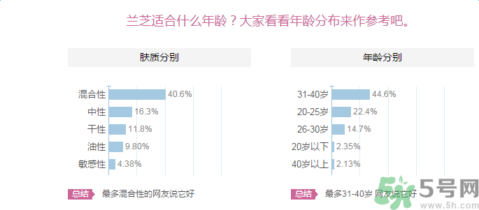 蘭芝臻白凈透修護(hù)精華露適合什么膚質(zhì)？敏感膚質(zhì)可以用蘭芝臻白凈透修護(hù)精華露嗎？