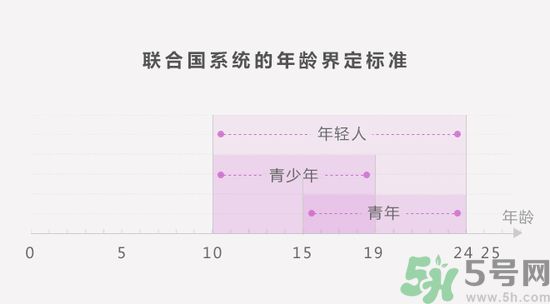 聯(lián)合國嚴(yán)正聲明1990年出生的都是中年人了是怎么回事？