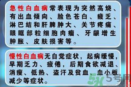 什么是急性白血??？急性白血病和白血病有什么區(qū)別？