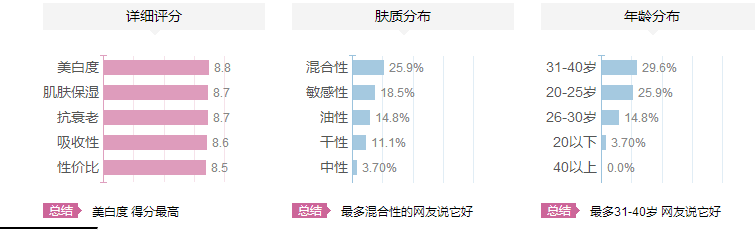 紀梵希煥顏肌底精華乳適合什么年齡？紀梵希煥顏肌底精華乳怎么樣？