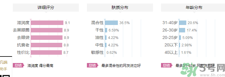 海鈺珍珠海藻眼霜好用嗎？海鈺珍珠海藻眼霜適合什么年齡的人用？