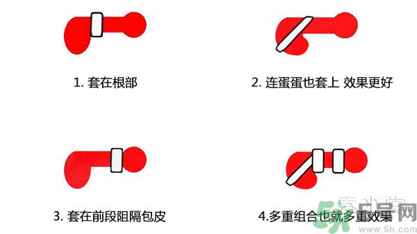 延時(shí)環(huán)怎么用圖片？延時(shí)環(huán)有用嗎？