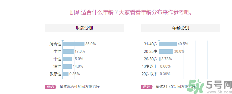 肌研敏感肌保濕面霜適合什么膚質(zhì)？敏感膚質(zhì)可以用肌研敏感肌保濕面霜嗎？