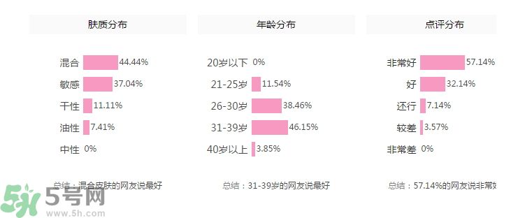 法國嬌蘭舒緩修護霜怎么樣？法國嬌蘭舒緩修護霜好用嗎？