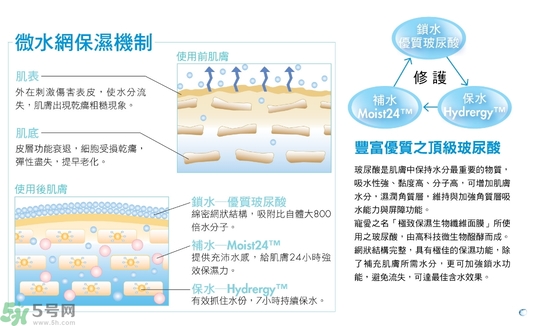 寵愛(ài)之名玻尿酸藍(lán)銅勝肽保濕修護(hù)生物纖維面膜怎么樣？