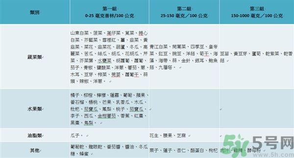 致癌金針菇怎么鑒別？如何選購金針菇？