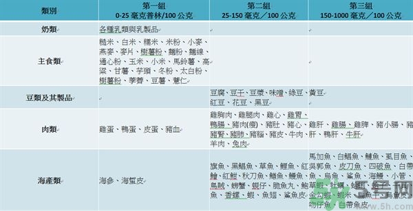 致癌金針菇怎么鑒別？如何選購金針菇？