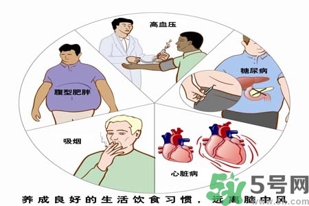 腦中風(fēng)的治療方法？腦中風(fēng)的藥物治療？