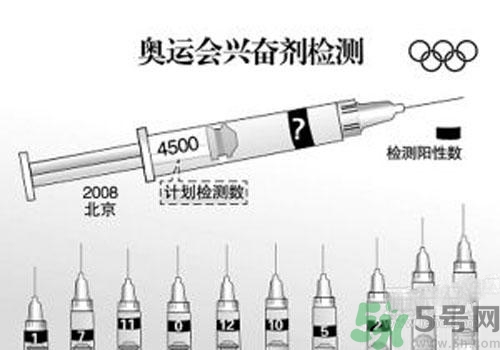 興奮劑怎么檢測？興奮劑尿檢和血檢是怎么回事？