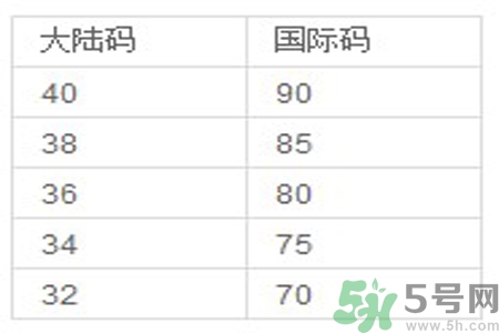 胸罩的大小型號怎么分？如何測量自己胸圍的大?。?></p><h3>戴胸罩有五大好處</h3><p>胸罩能起到支持和扶托乳房的作用，有利于乳房的血液循環(huán)，對產(chǎn)婦來講，不僅能使乳汁量增多，而且還可避免乳汁郁積而得乳腺炎。</p><p>胸罩能保護(hù)乳頭免受擦傷和碰痛。</p><p>保護(hù)乳房，避免下垂。</p><p>減輕乳房在運(yùn)動和奔跑時(shí)的震動。</p><p>冬天可防止寒風(fēng)鉆入肌膚而受涼。</p><p>由此可見，戴胸罩的好處甚多，并非僅僅是為了體形美。</p><p>每位女性，從青春發(fā)育期乳房基本定型時(shí)開始，除了在床上睡覺時(shí)不戴，應(yīng)該養(yǎng)成每天戴胸罩的習(xí)慣，無論春夏秋冬，還是產(chǎn)后哺乳，都要堅(jiān)持每天戴。</p><p>這樣，不但有助于健美，而且還有利于健康和乳房的保養(yǎng)。</p>		</div>
<div align=