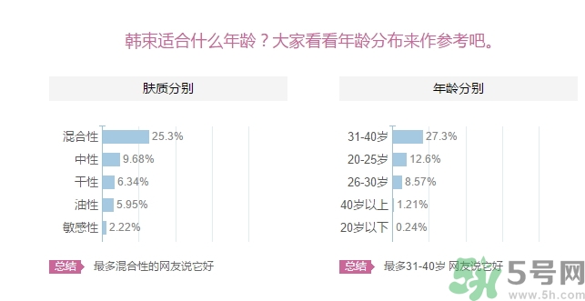 韓束適合什么皮膚？韓束適合油性皮膚嗎？