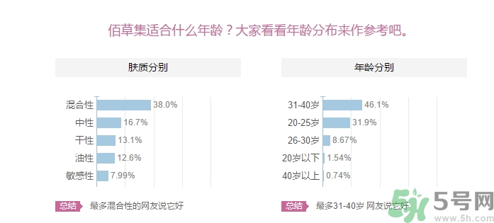 佰草集適合什么年齡？佰草集適合什么年齡段的人使用？