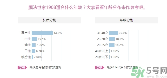 膜法世家適合什么年齡？膜法世家面膜適合年齡