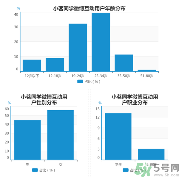 小茗同學(xué)哪個(gè)味道好喝？小茗同學(xué)什么口味好喝？