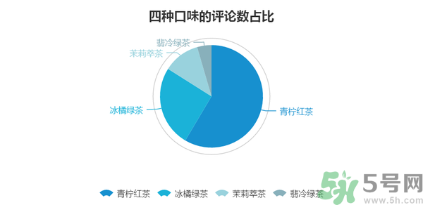 小茗同學(xué)哪個(gè)味道好喝？小茗同學(xué)什么口味好喝？