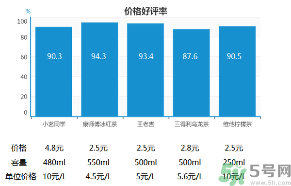 小茗同學(xué)哪個(gè)味道好喝？小茗同學(xué)什么口味好喝？