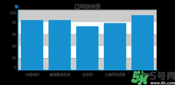 小茗同學(xué)哪個(gè)味道好喝？小茗同學(xué)什么口味好喝？