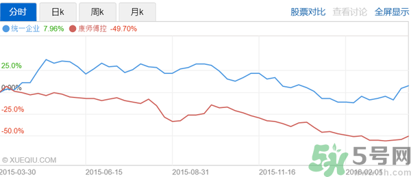 小茗同學(xué)哪個(gè)味道好喝？小茗同學(xué)什么口味好喝？