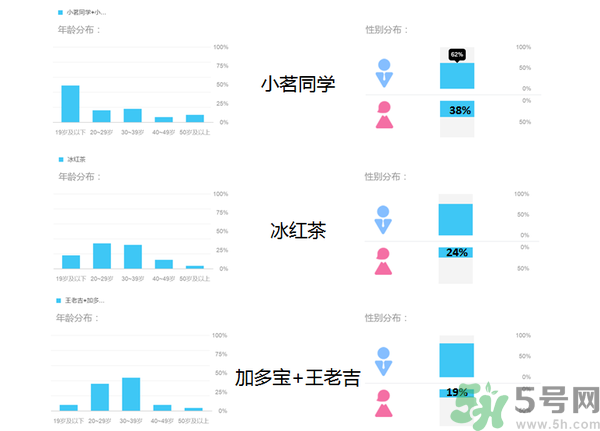 小茗同學(xué)哪個(gè)味道好喝？小茗同學(xué)什么口味好喝？