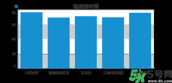 小茗同學(xué)哪個(gè)味道好喝？小茗同學(xué)什么口味好喝？