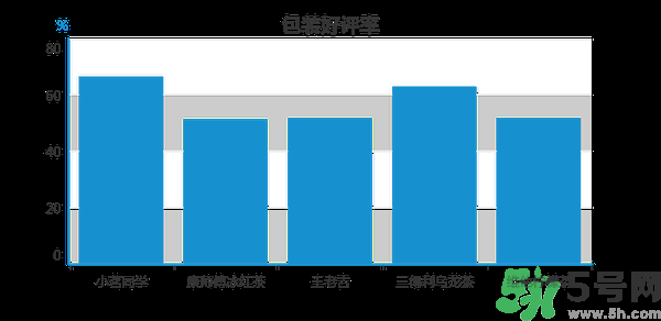 小茗同學(xué)哪個(gè)味道好喝？小茗同學(xué)什么口味好喝？