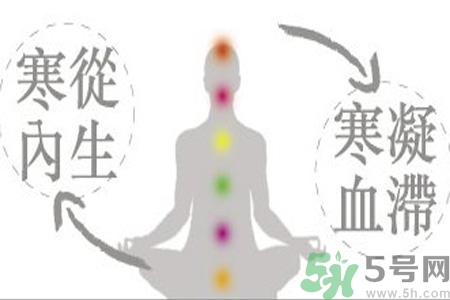 寒性體質(zhì)的人不能吃什么？寒性體質(zhì)的人如何減肥？